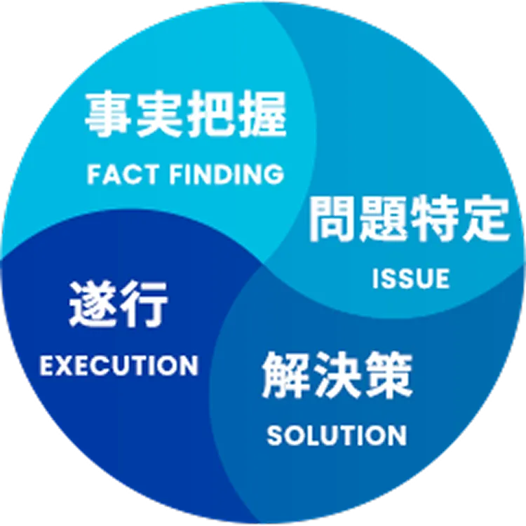 独自の『FISEサイクル』で「勉強の質」を最大化