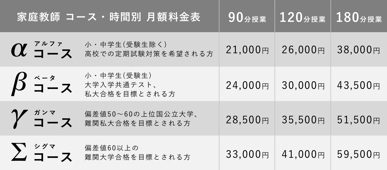 家庭教師 コース・時間別月額料金表
